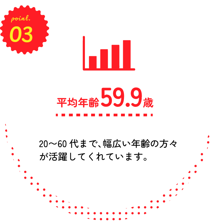 平均年齢59.9歳