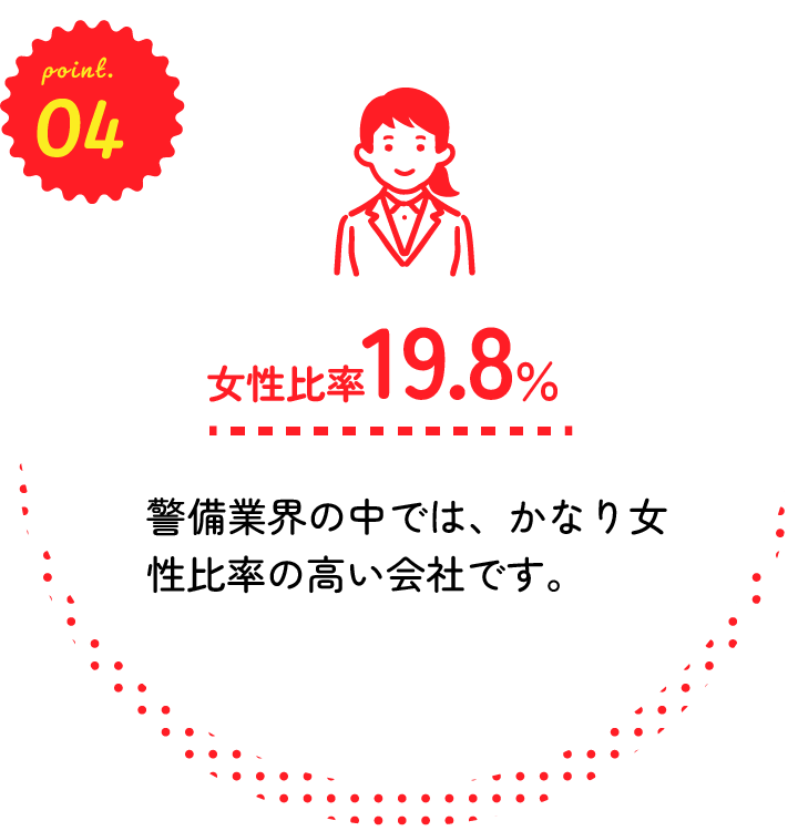 女性比率19.8%